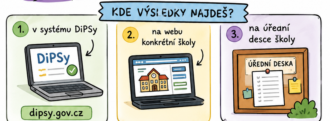 Stod Výsledky přijímacího řízení STOD | Střední odborné učiliště Domažlice